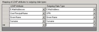 Oplysninger om LDAP Attribute og Outgoing Claim Type