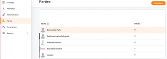 List of parties