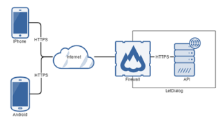 Illustration af kryptering af data