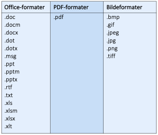 Filformater