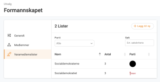 En varamedlemsliste