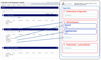 Illustration sammenlignet med Management