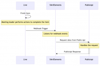 FirstAgenda Live Public API