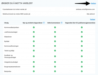Rediger varslinger