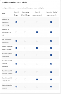 Valgbare notifikationer for udvalg