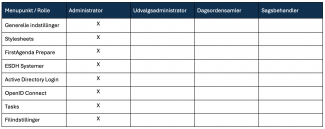 Menuen indstillinger